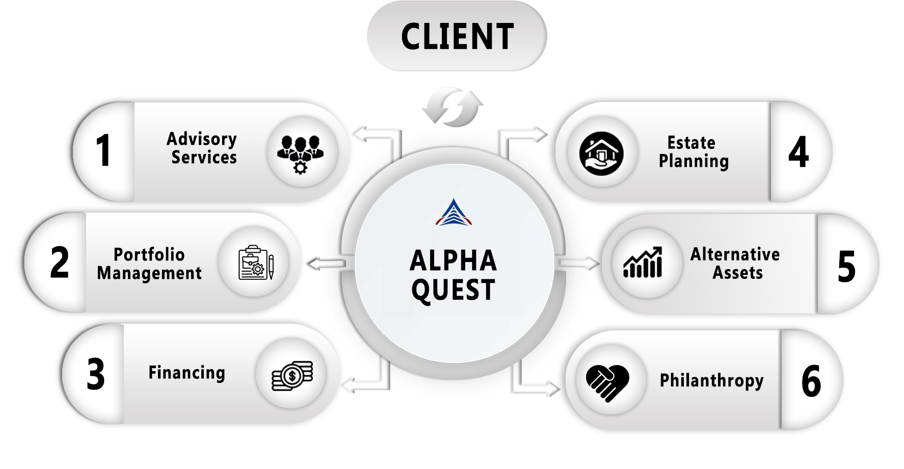 Alpha Quest